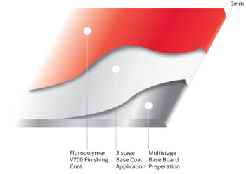 VitraPanel V700v3-1200